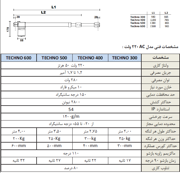 مشخصات درب اتوماتیک